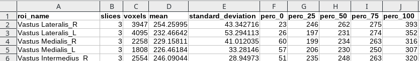 Stats